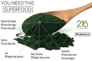Facts about Spirulina