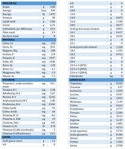 Biospira - Organic spirulina - 21bites